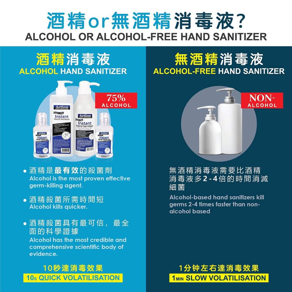 ACTION Hand Sanitizer 500ml 75% Alcohol *SEND IMMEDIATELY* KILL 99.9 GERMS