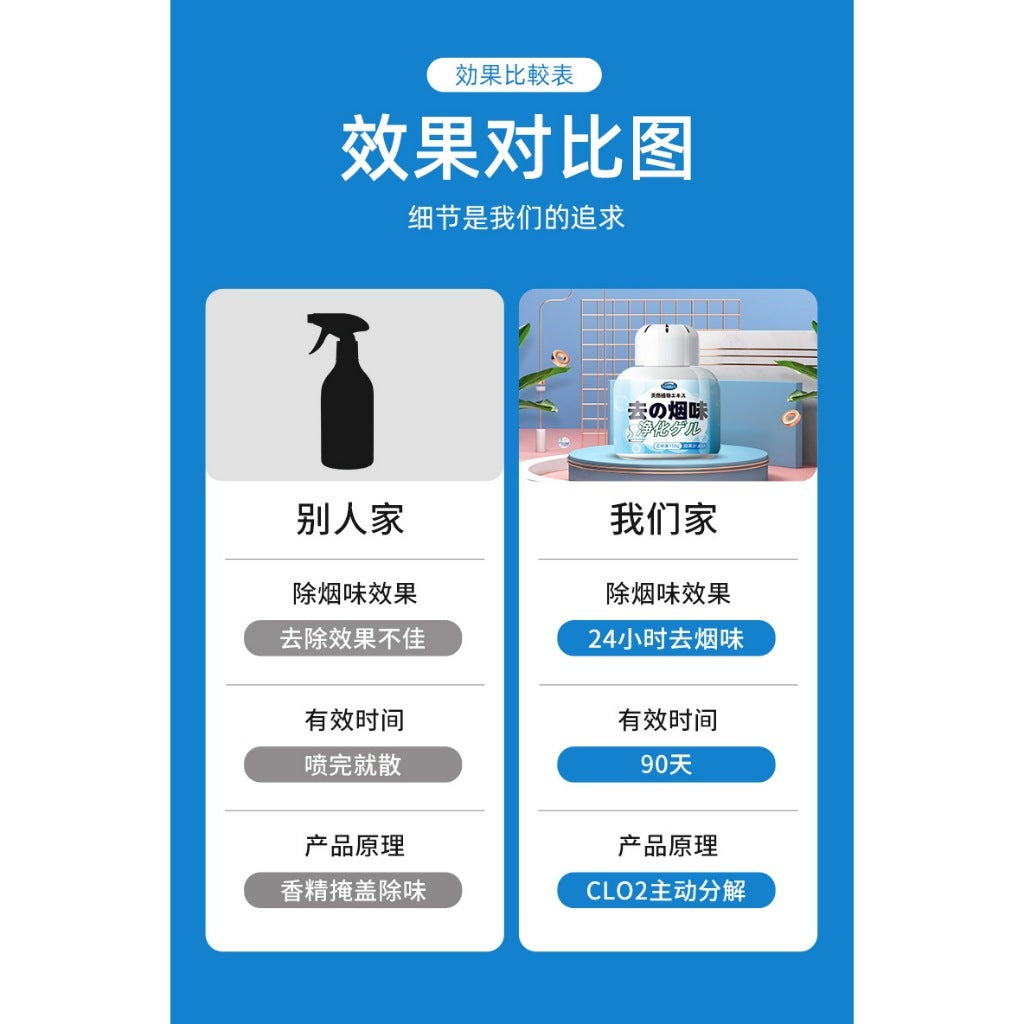 READY STOCK!!! Natural Air Refresh Gel | Smoke Odor Eliminator | Home Air Purifier Aromatherapy 200g 除烟味神器 天然空气清新凝胶