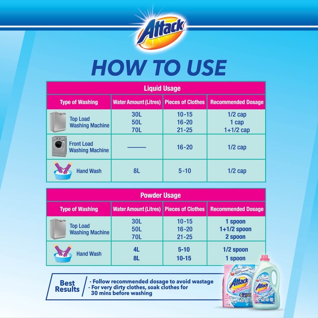 【READY STOCK】KAO ATTACK Liquid Detergent - 3.6kg (Ultra Power/Perfume Floral/Colour/Perfume Fruity/Softener)