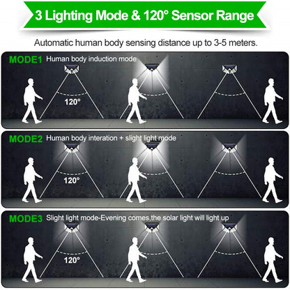 100 LED Solar Light Outdoor Solar Lamp Powered Sunlight Waterproof PIR Motion Sensor Street Light for Garden PREORDER