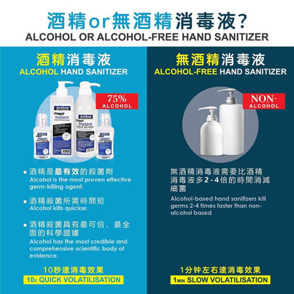 ACTION Hand Sanitizer 500ml 75% Alcohol *SEND IMMEDIATELY* KILL 99.9 GERMS