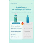 Rapid Wall Repair Spray Paint White Refurbishment Spray Wall Surface Paint Wall Cleaning Artifact Spray 墙面清洁神器