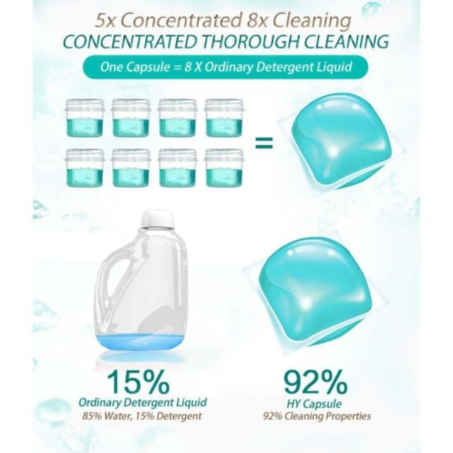 READY STOCK!!!Laundry Gel Beads Magic Washing Cleaner Lasting Liquid Condensate Bead  Lasting Fragrance Perfume【1pc】