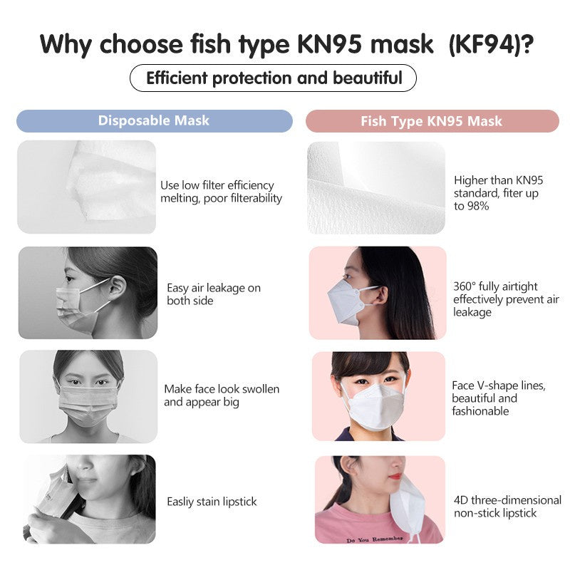 READY STOCK!!!KF94 4 Layer Medical Face Mask 10PCS KF94 3D Fish Mouth Face Mask Disposable Earloop 4ply Korea Design