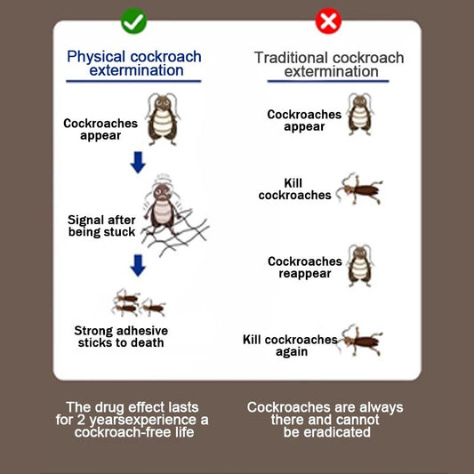 READY STOCK!!! Trap Cockroach House Physical cockroach extermination Roach Trap Lipas killer Ubat lipas rumah  蟑螂捕捉屋