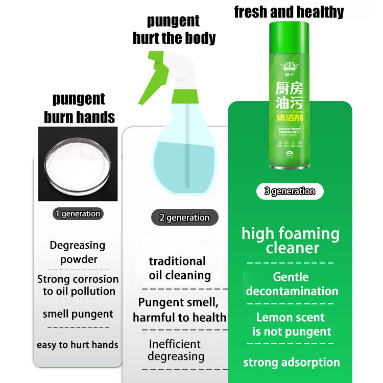 READY STOCK!!! Kitchen Oil Stain Cleaner Spray foam cleaning spray oil stain cleaner oven cleaner 300ml/600ml  厨房油污清洁剂