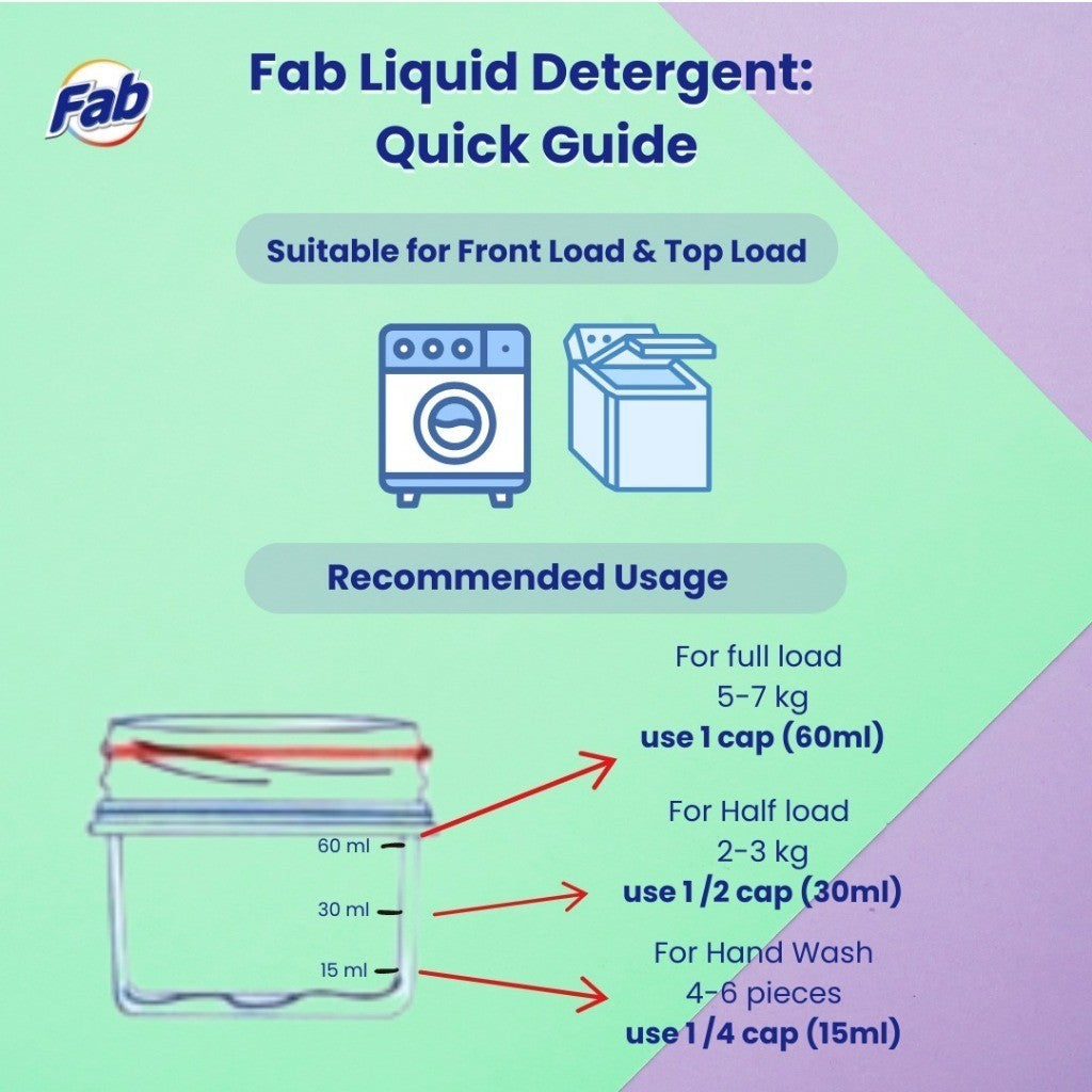 READY STOCK!!! Fab Low Sud Laundry Detergent Liquid 3.2kg/3.5kg 1 Box Of 4 Bottle