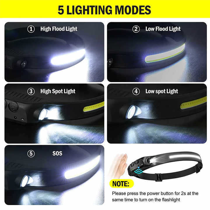 Aesthetic & Functional [FREE HANDS] 随行光影 | 智能感应超广角头灯：挥手即亮，轻盈无感 Wave-Sensing Wide Beam Headlight | Lightweight Night Gear