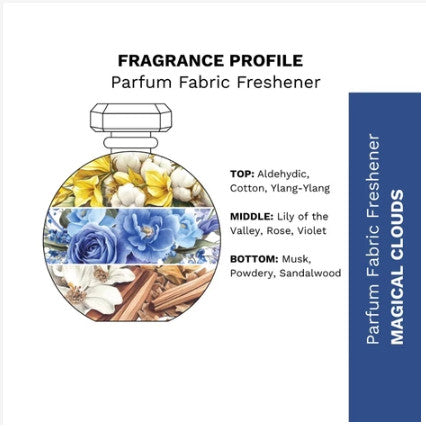 Sensory Healing SCENT MEMORY | 织物留香：Scentify 极简衣物香氛美学 Fabric Perfume Spray · Long-Lasting Fragrance Ritual